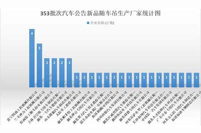 第353批次《道路機(jī)動(dòng)車輛生產(chǎn)企業(yè)及產(chǎn)品公告》新品 湖北大運(yùn)隨車吊解析